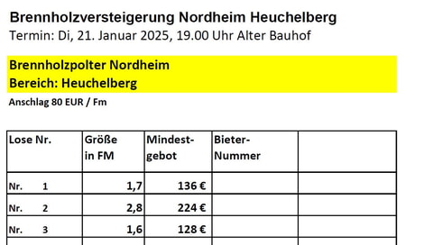 Liste Polter und Flächenlose Heuchelberg