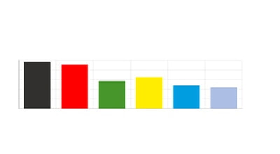 Bundestagswahl 2025 - Ergebnis